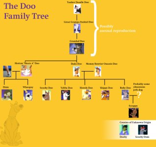 doo_family_tree.jpg